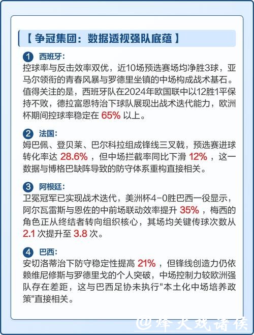 2026世界杯赛事数据分析与战略洞察